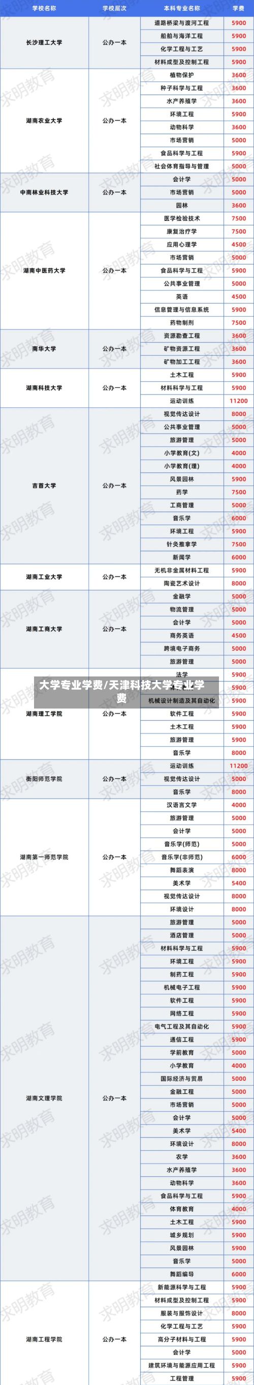 大学专业学费/天津科技大学专业学费