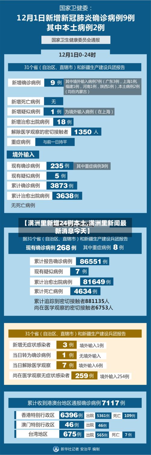 【满洲里新增24例本土,满洲里新闻最新消息今天】-第2张图片