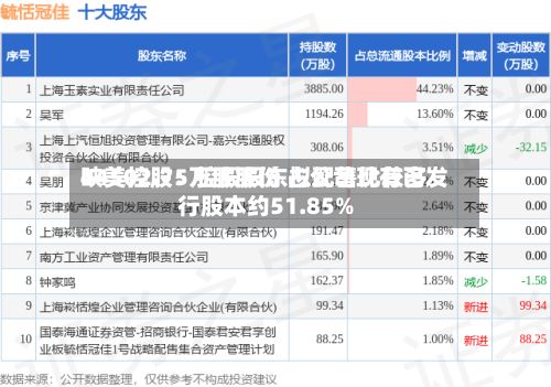 映美控股:控股股东拟配售比较多
44502.75万股股份 占公司现有已发行股本约51.85%-第2张图片