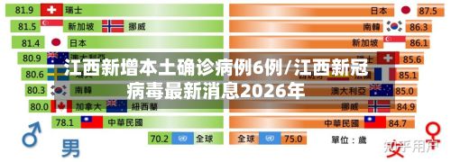 江西新增本土确诊病例6例/江西新冠病毒最新消息2026年-第2张图片