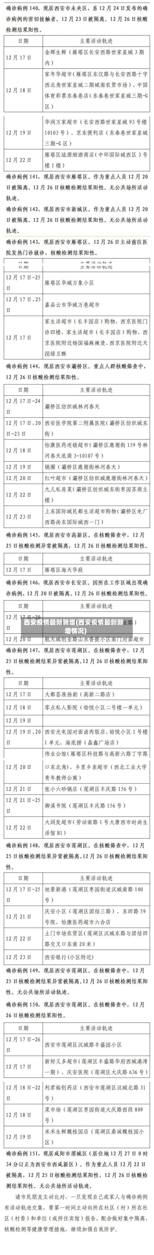 西安疫情最新新增(西安疫情最新新增情况)-第3张图片