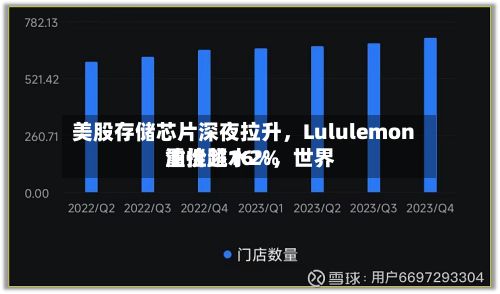 美股存储芯片深夜拉升，Lululemon重挫超16%，世界油价跳水2%-第3张图片