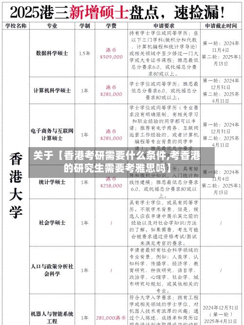 关于【香港考研需要什么条件,考香港的研究生需要考雅思吗】