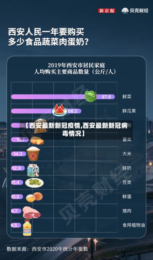 【西安最新新冠疫情,西安最新新冠病毒情况】-第2张图片