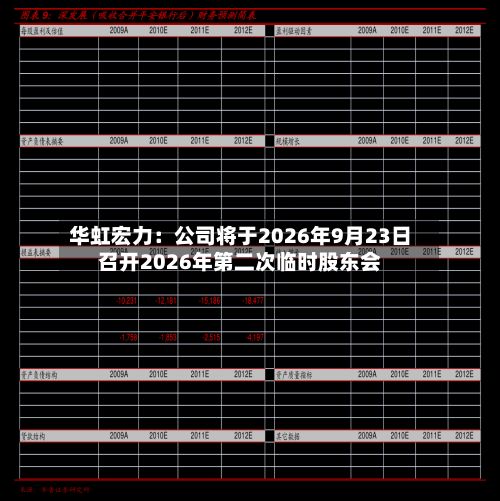华虹宏力:公司将于2026年9月23日召开2026年第二次临时股东会