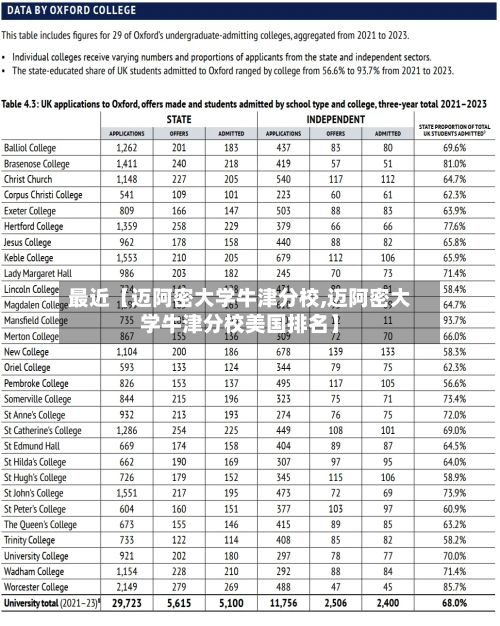 最近【迈阿密大学牛津分校,迈阿密大学牛津分校美国排名】