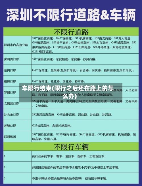 车限行结束(限行之后还在路上的怎么办)