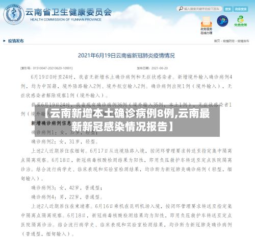 【云南新增本土确诊病例8例,云南最新新冠感染情况报告】-第3张图片