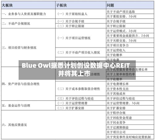 Blue Owl据悉计划创设数据中心REIT并将其上市