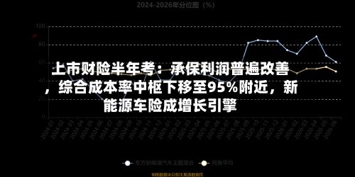 上市财险半年考：承保利润普遍改善，综合成本率中枢下移至95%附近	，新能源车险成增长引擎-第3张图片