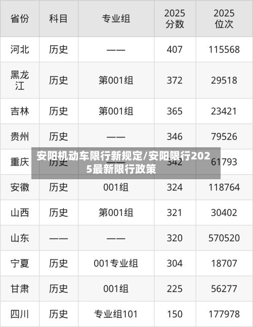 安阳机动车限行新规定/安阳限行2025最新限行政策