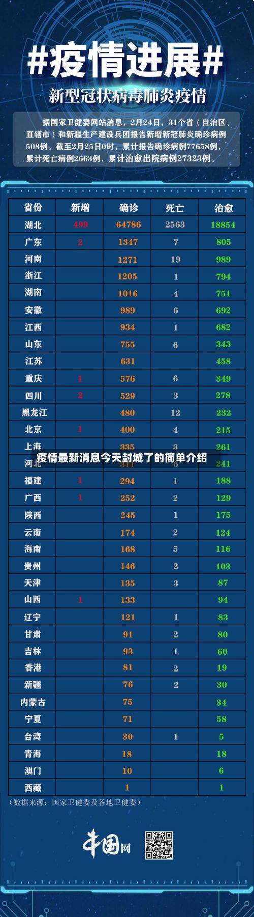 疫情最新消息今天封城了的简单介绍