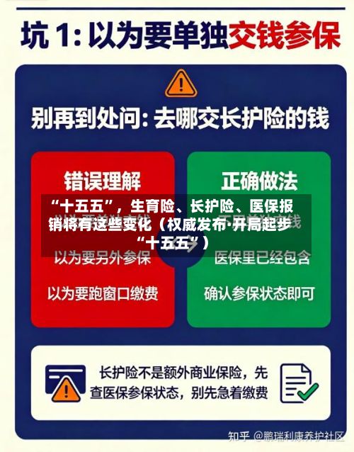 “十五五”，生育险	、长护险、医保报销将有这些变化（权威发布·开局起步“十五五”）-第2张图片