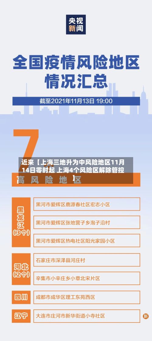 近来【上海三地升为中风险地区11月14日零时起 上海4个风险区解除管控】