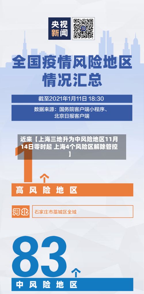 近来【上海三地升为中风险地区11月14日零时起 上海4个风险区解除管控】-第2张图片