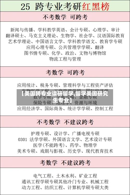【美国跨专业读研留学,留学美国研究生专业】