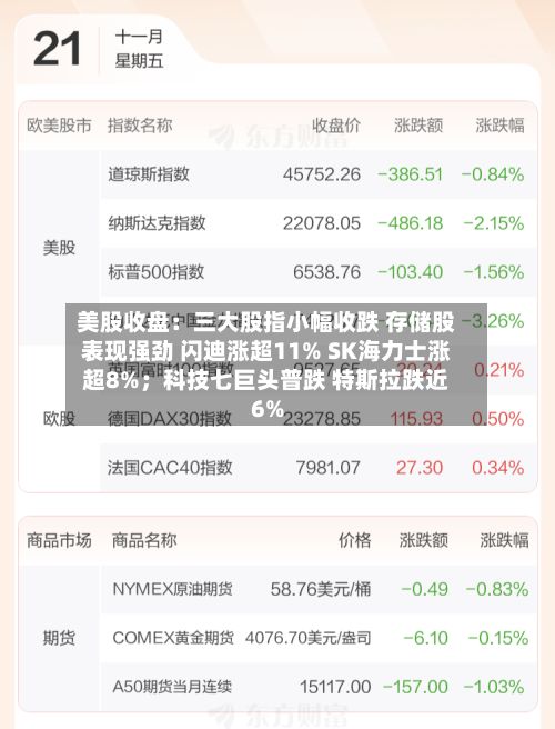 美股收盘：三大股指小幅收跌 存储股表现强劲 闪迪涨超11% SK海力士涨超8%；科技七巨头普跌 特斯拉跌近6%-第3张图片