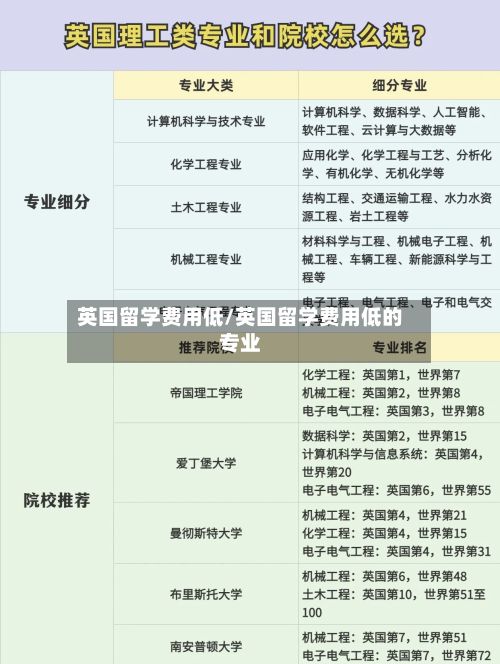 英国留学费用低/英国留学费用低的专业