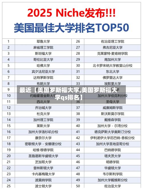 最近【美国罗斯福大学,美国罗斯福大学qs排名】-第2张图片