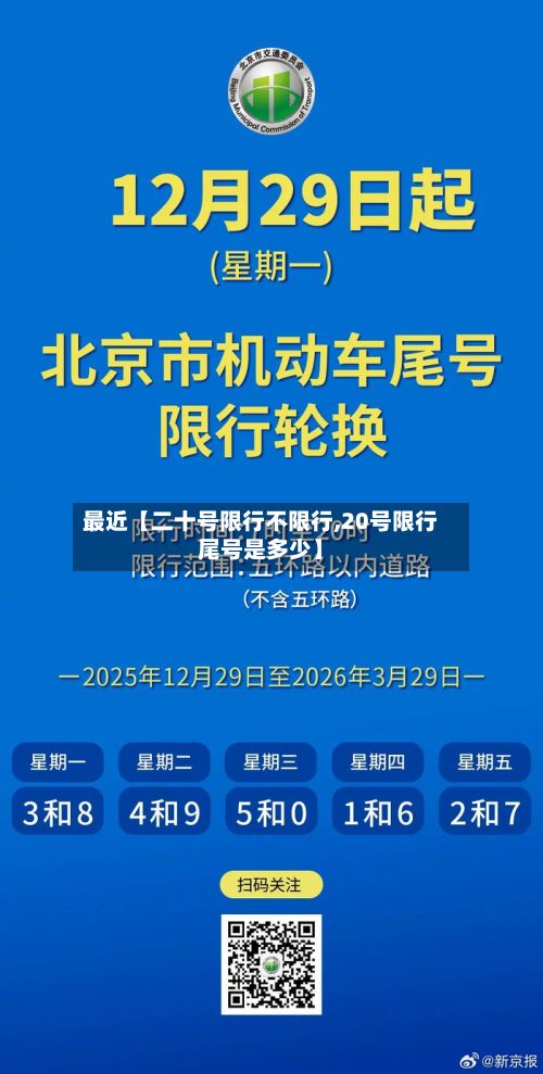 最近【二十号限行不限行,20号限行尾号是多少】