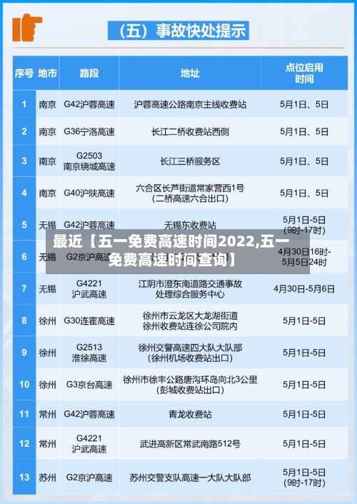 最近【五一免费高速时间2022,五一免费高速时间查询】-第2张图片