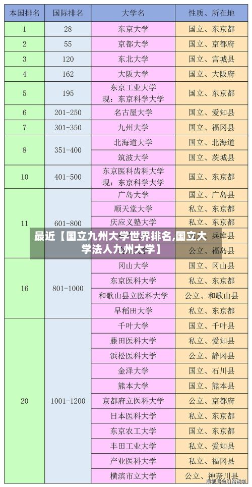 最近【国立九州大学世界排名,国立大学法人九州大学】-第2张图片