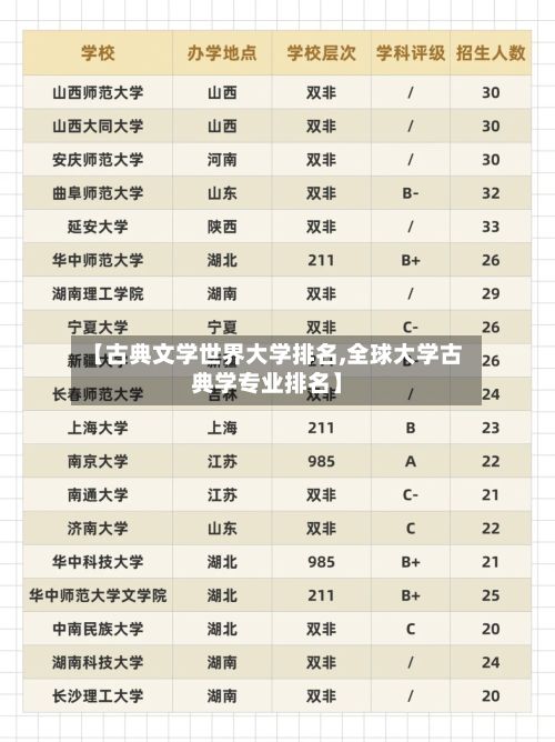 【古典文学世界大学排名,全球大学古典学专业排名】