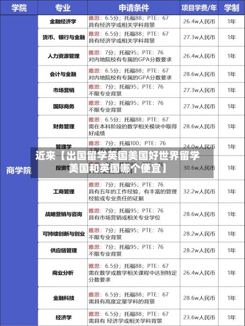 近来【出国留学英国美国好世界留学美国和英国哪个便宜】-第3张图片
