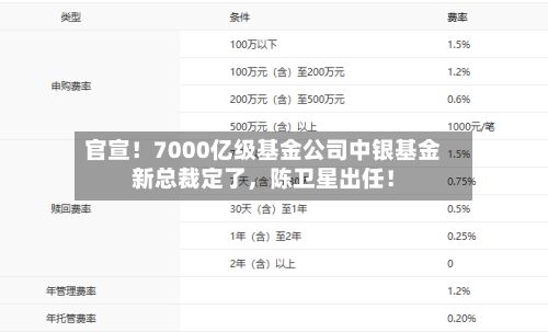 官宣！7000亿级基金公司中银基金新总裁定了	，陈卫星出任！-第2张图片