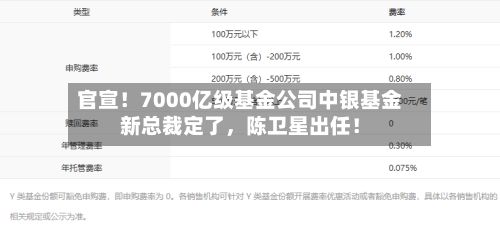 官宣！7000亿级基金公司中银基金新总裁定了，陈卫星出任！-第3张图片