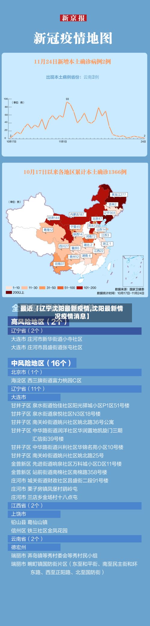 最近【辽宁沈阳最新疫情,沈阳最新情况疫情消息】-第2张图片