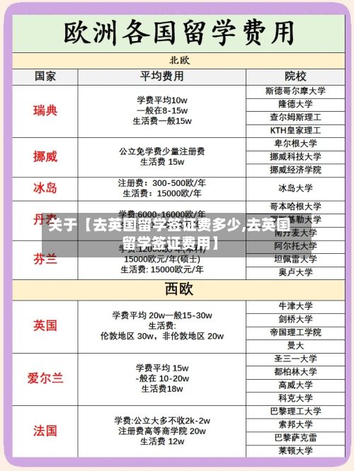 关于【去英国留学签证费多少,去英国留学签证费用】