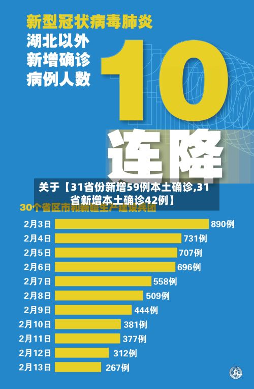 关于【31省份新增59例本土确诊,31省新增本土确诊42例】-第2张图片