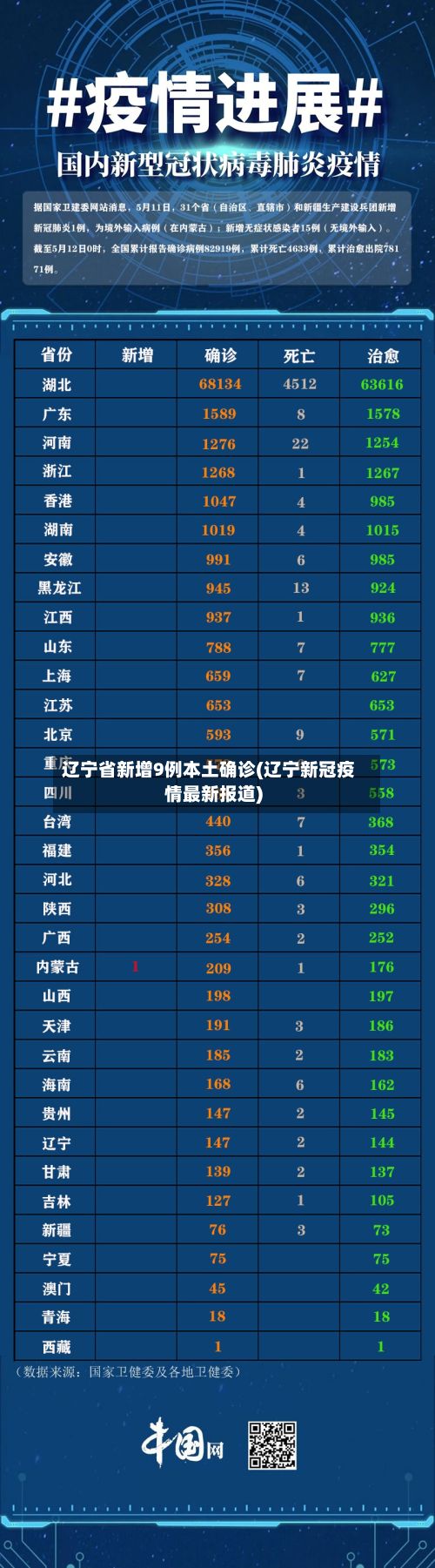 辽宁省新增9例本土确诊(辽宁新冠疫情最新报道)-第3张图片