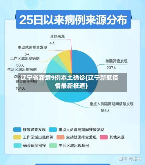 辽宁省新增9例本土确诊(辽宁新冠疫情最新报道)