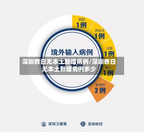深圳昨日无本土新增病例/深圳昨日无本土新增病例多少