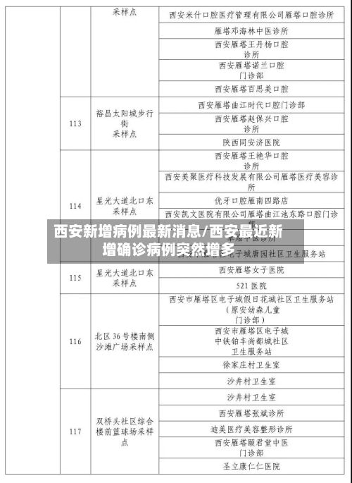 西安新增病例最新消息/西安最近新增确诊病例突然增多