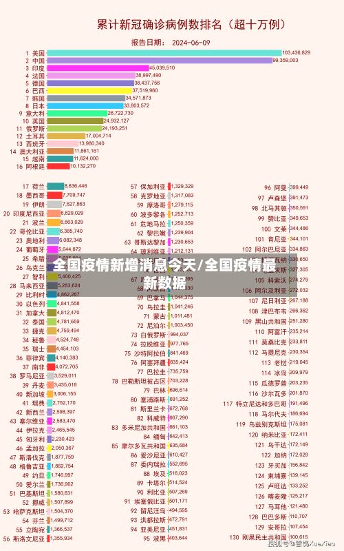 全国疫情新增消息今天/全国疫情最新数据
