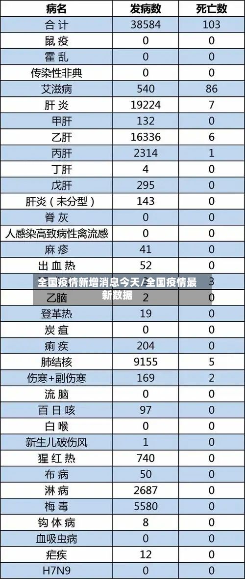 全国疫情新增消息今天/全国疫情最新数据-第2张图片