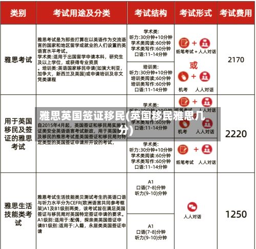 雅思英国签证移民(英国移民雅思几分)