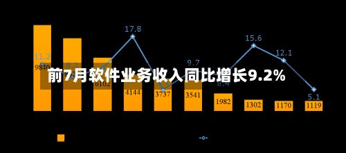 前7月软件业务收入同比增长9.2%