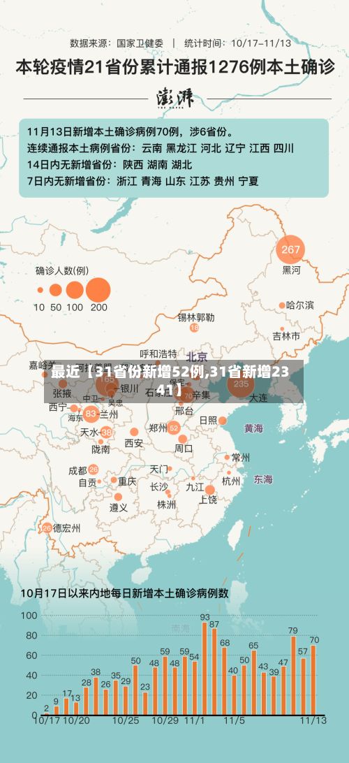 最近【31省份新增52例,31省新增23 41】