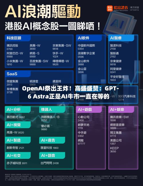 OpenAI祭出王炸!高盛盛赞:GPT-6 Astra正是AI牛市一直在等的-第3张图片