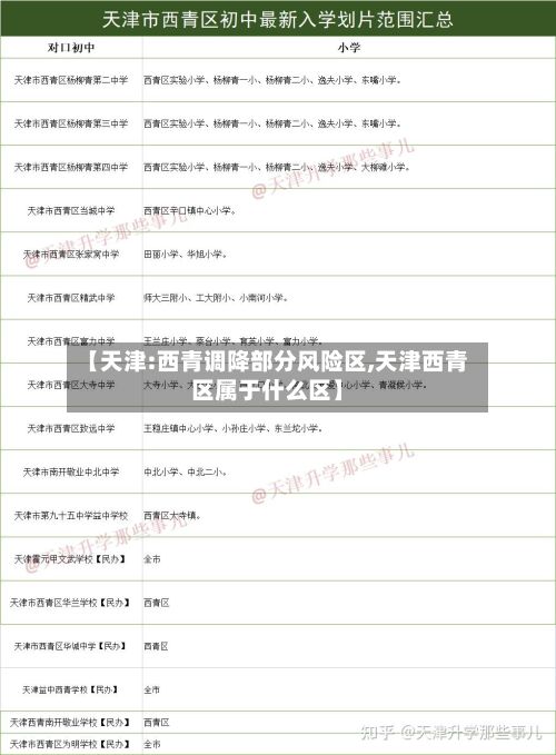 【天津:西青调降部分风险区,天津西青区属于什么区】