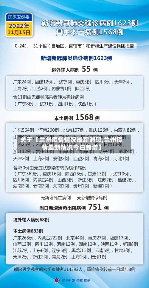 关于【兰州疫情情况最新消息,兰州疫情最新情况今日新增】