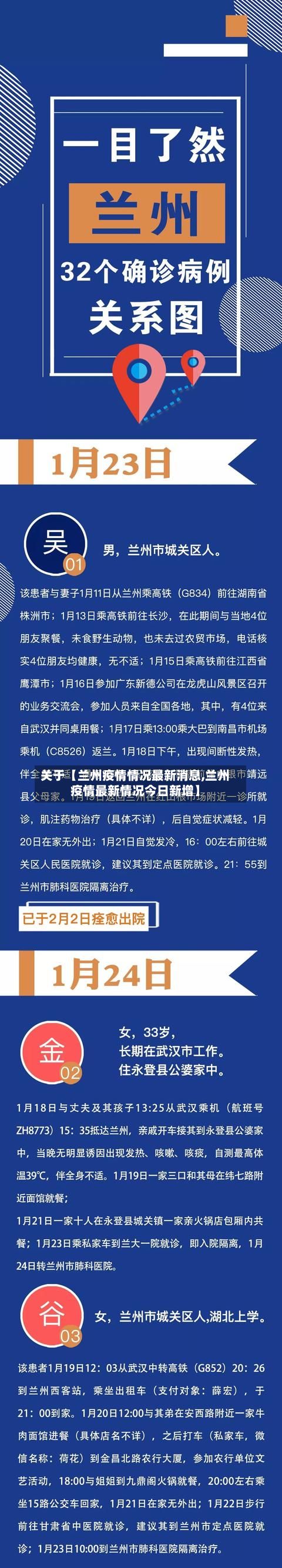 关于【兰州疫情情况最新消息,兰州疫情最新情况今日新增】-第2张图片