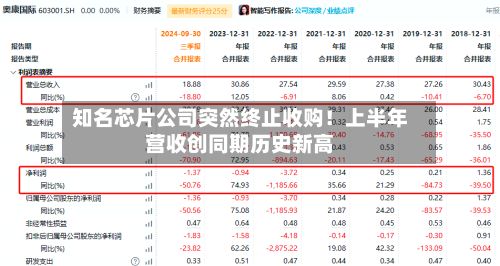 知名芯片公司突然终止收购!上半年营收创同期历史新高