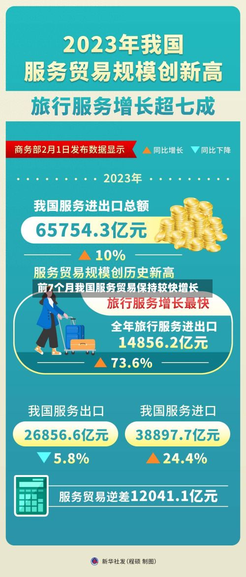 前7个月我国服务贸易保持较快增长-第2张图片