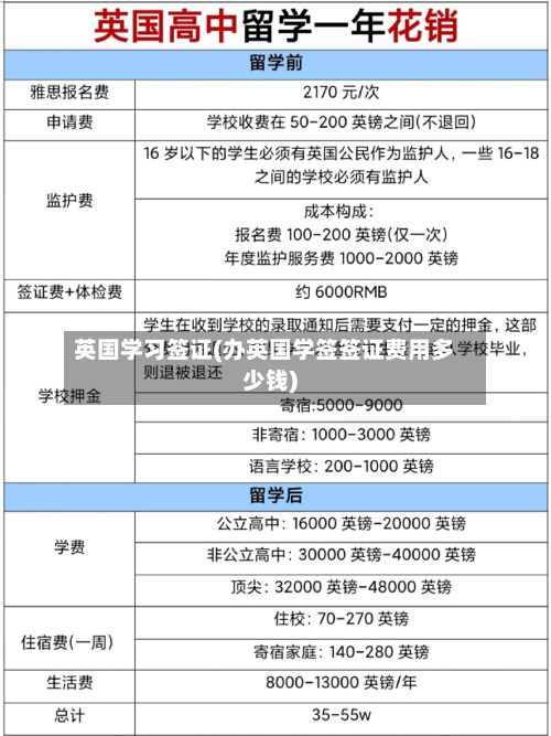 英国学习签证(办英国学签签证费用多少钱)