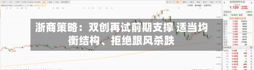 浙商策略:双创再试前期支撑 适当均衡结构、拒绝跟风杀跌